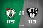 🏀塔图姆20+8+8 波津24分 C-约翰逊23+10+6 绿军险胜篮网